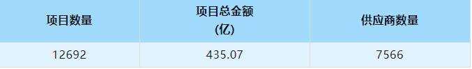 建筑裝飾裝修|山東省具競(jìng)爭(zhēng)力供應(yīng)商百?gòu)?qiáng)榜單新出爐